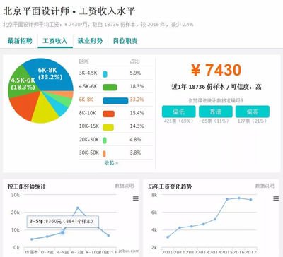 北京平面设计工资图片
