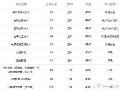济宁学院平面设计专业学费