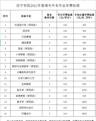 济宁学院平面设计专业学费
