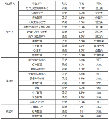 济宁学院平面设计专业学费