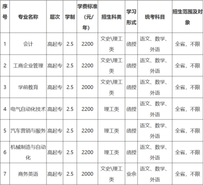 济宁学院平面设计专业学费