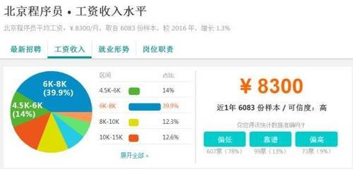 平面设计什么人不适合做