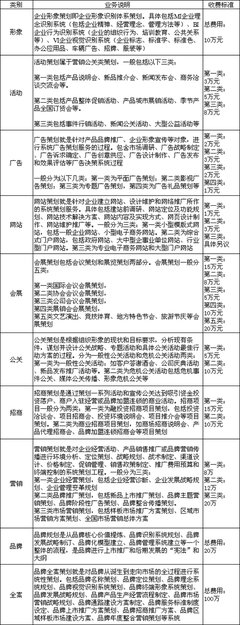 创意平面设计公司费用