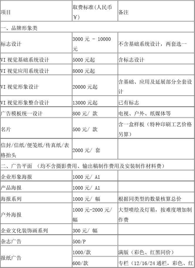 创意平面设计公司费用
