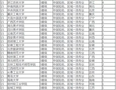 平面设计学哪个大学好一点