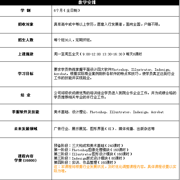 平面设计入行标准要求