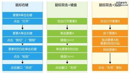 平面设计优点的罗列分析