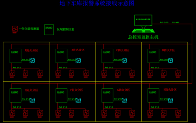 总控室平面设计图