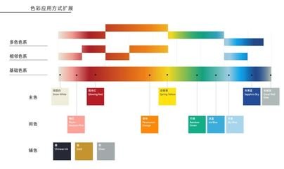 国美平面设计色彩图片
