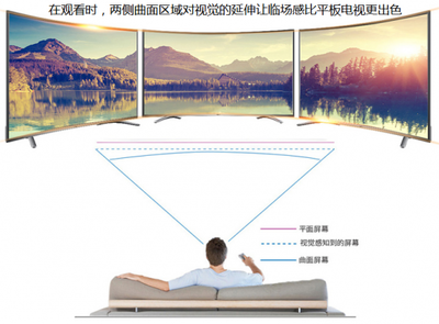 平面设计伤眼