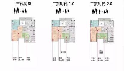 平面设计的家庭分析