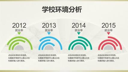 平面设计职业生涯发展报告