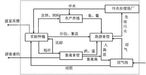 水产养殖平面设计图