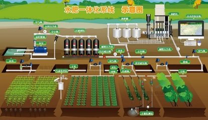 农业灌溉平面设计图