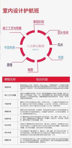 平面设计核心问题包括