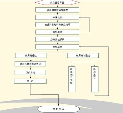 平面设计前景大专专业好吗