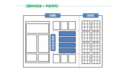 简单配送平面设计图