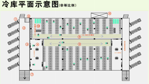 简单配送平面设计图