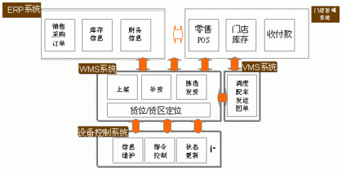 简单配送平面设计图
