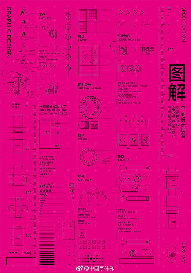 图解平面设计