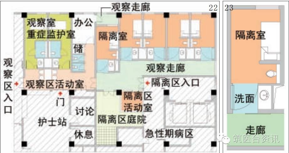 医务室平面设计