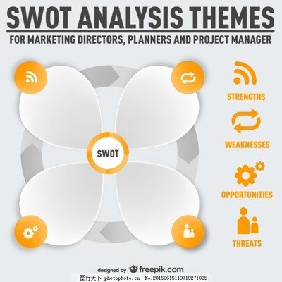 平面设计的swot