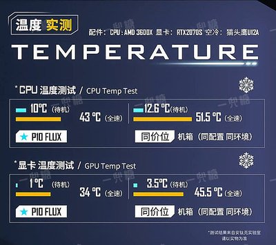 平面设计对显卡的影响大吗