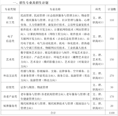 面试平面设计常见问题