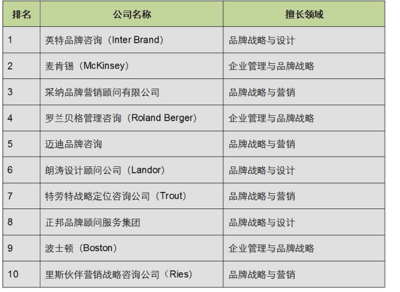 厦门各类平面设计企业排名