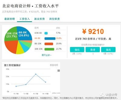 目前平面设计的就业形势