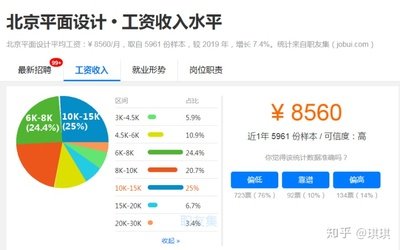 目前平面设计的就业形势