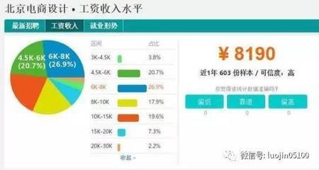 目前平面设计的就业形势