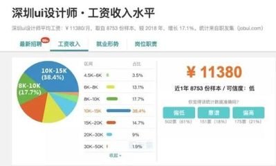 目前平面设计的就业形势
