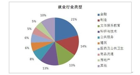目前平面设计的就业形势
