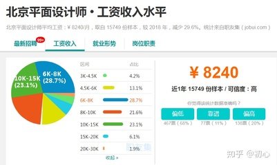 目前平面设计的就业形势
