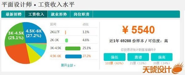 目前平面设计的就业形势