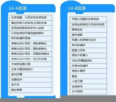 平面设计课程内容目录