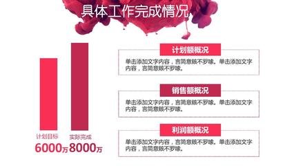 平面设计师转正变化