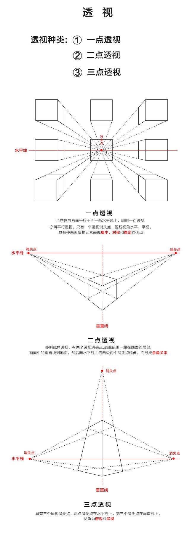 平面设计反常视角图解教程