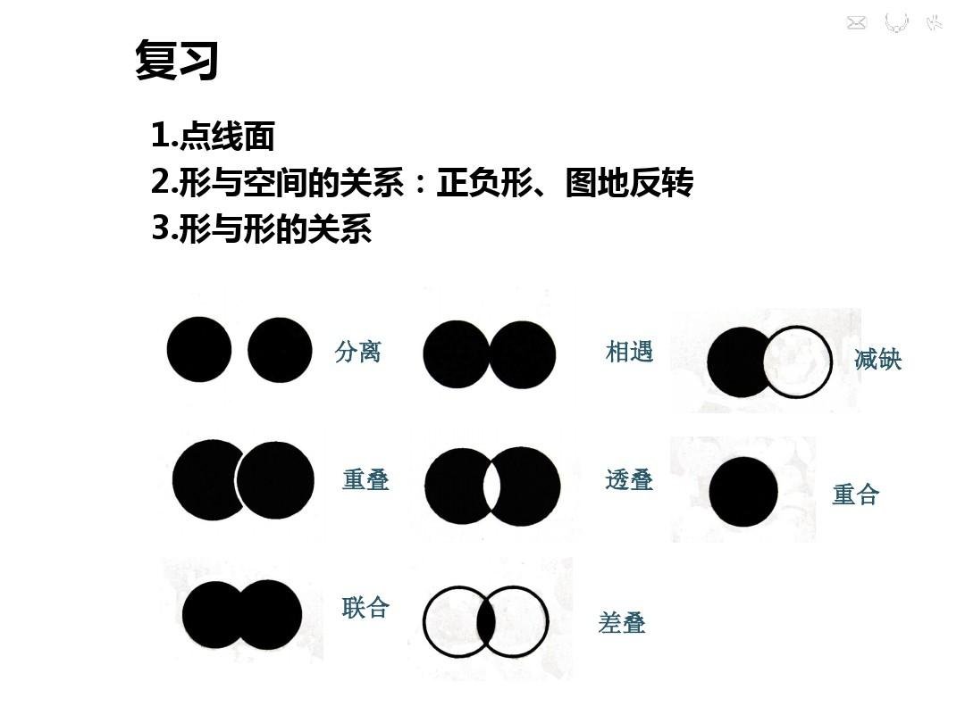 平面设计基本骨骼