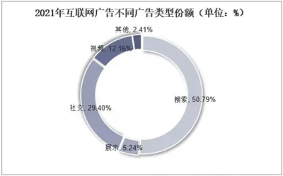 平面设计市场分布图片