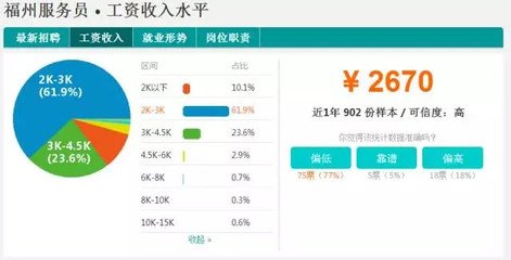 福州平面设计工作薪资