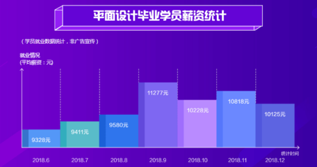 福州平面设计工作薪资