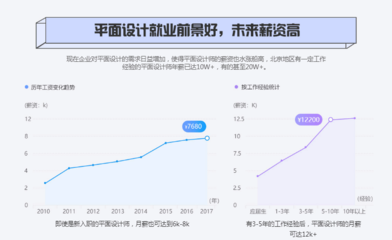 福州平面设计工作薪资