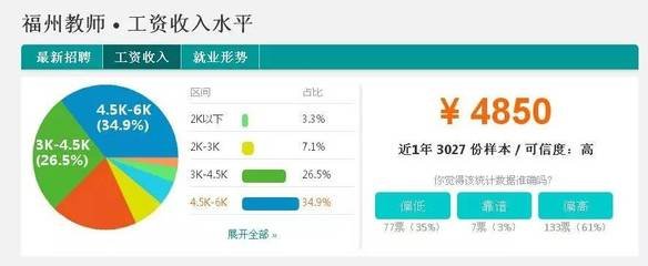 福州平面设计工作薪资