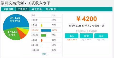 福州平面设计工作薪资