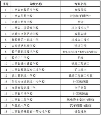 山西平面设计专业排名学校