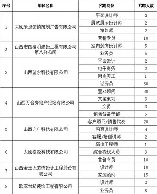 山西平面设计专业排名学校