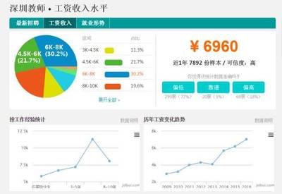 平面设计师哪里挣钱