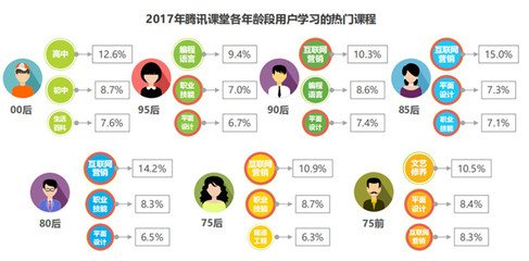 学平面设计最佳年龄